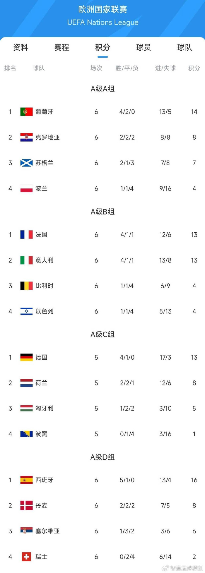 克罗地亚惊险晋级,剑指欧国联强的简单介绍 克罗地亚惊险晋级,剑指欧国联强的简单介绍